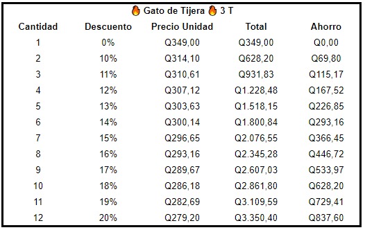 Gato Tijera 3 toneladas