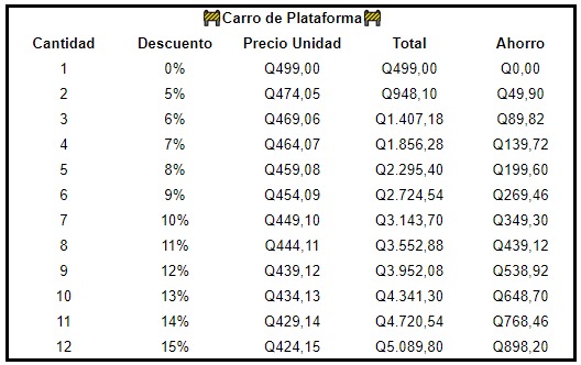 Carro de Plataforma