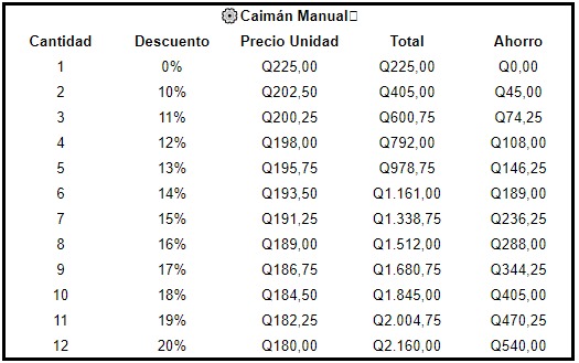 Caimán Manual