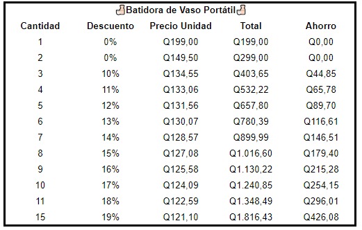 Batidora de Vaso Portátil 2x1