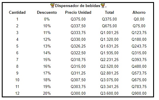 Dispensador de bebidas