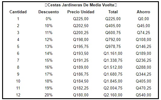 Cestas Jardineras De Media Vuelta 5X1