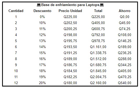 Base de enfriamiento para Laptops Cod.20392-3