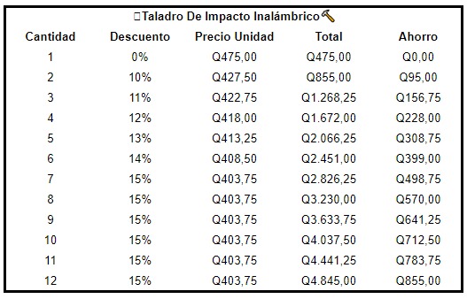 Taladro De Impacto Inalámbrico Cod.20042-2