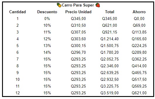 Carro Para Super Cod. 19358-3