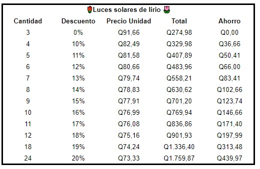 Luces solares de lirio 3x1 Cod.20368-12