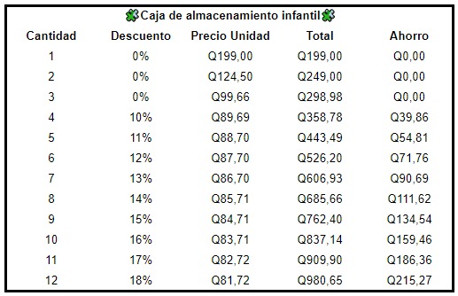 Caja de almacenamiento infantil 3x1 Cod.A07723