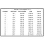 Tabla de cortar Plegable 3 en 1